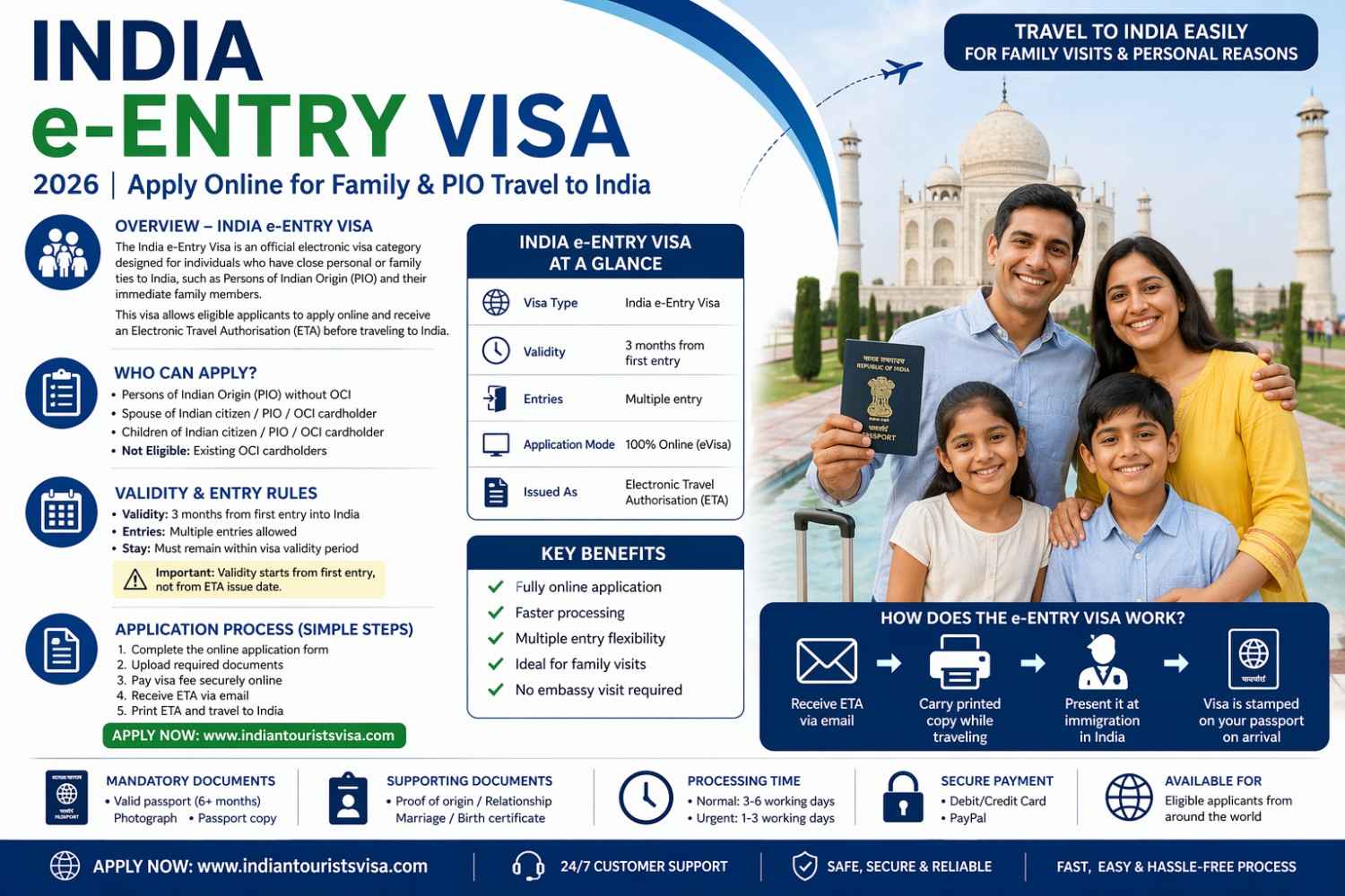 India e-Entry Visa